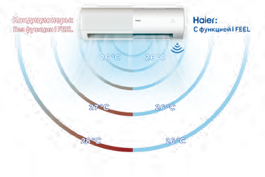 Преимущества Ifeel.png Преимущества Ifeel.png