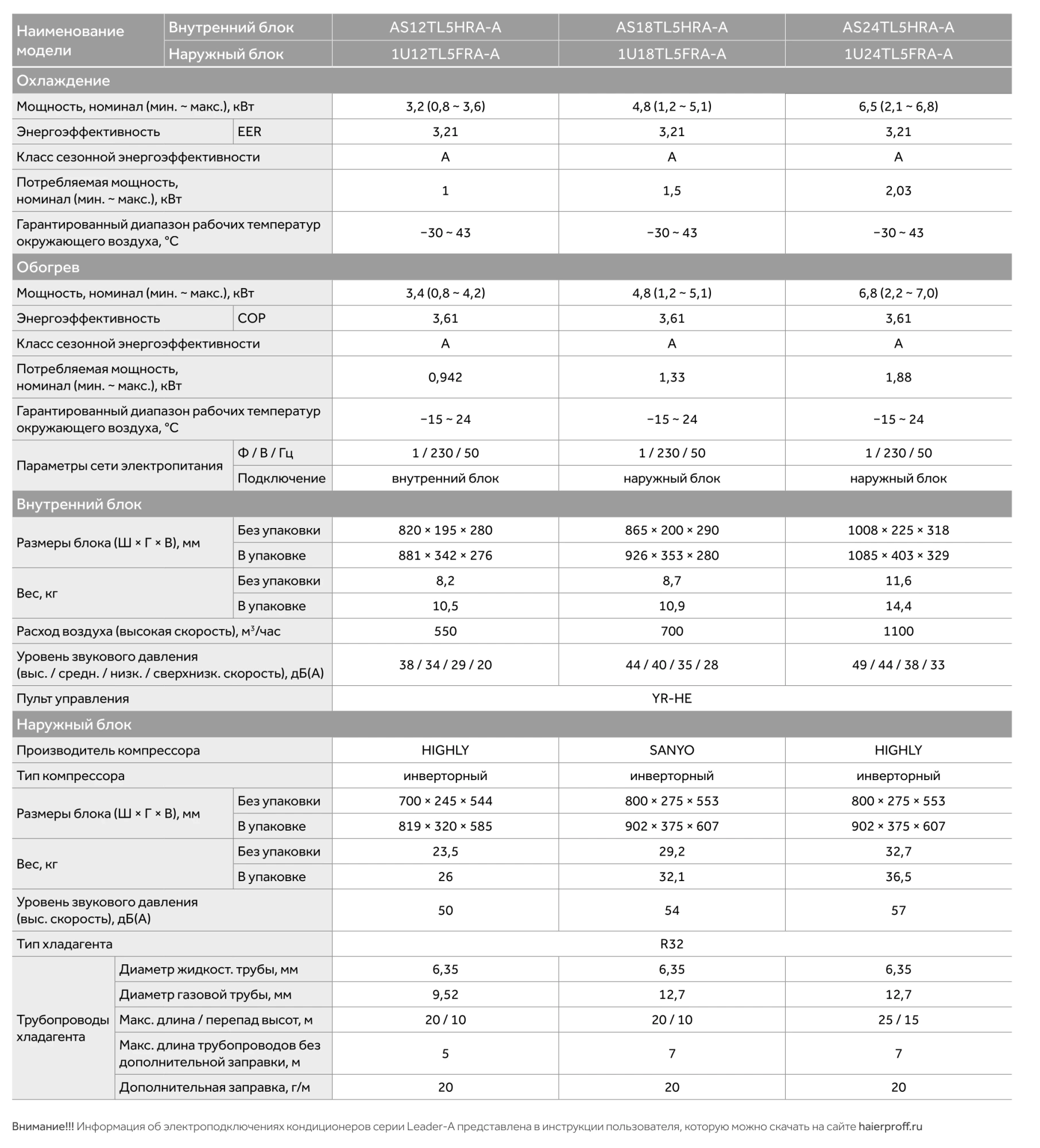 Технические характеристики