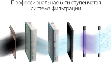 Очиститель воздуха приточный Ballu ONEAIR ASP-200SP