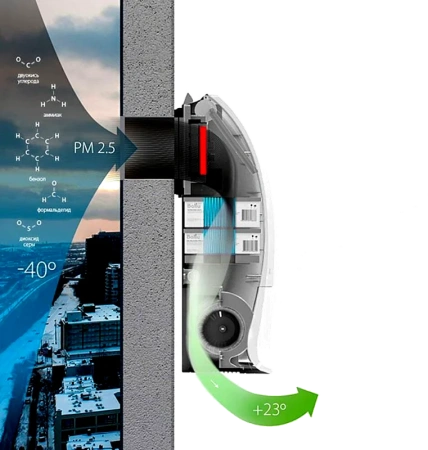 Очиститель воздуха приточный Ballu ONEAIR ASP-200SP